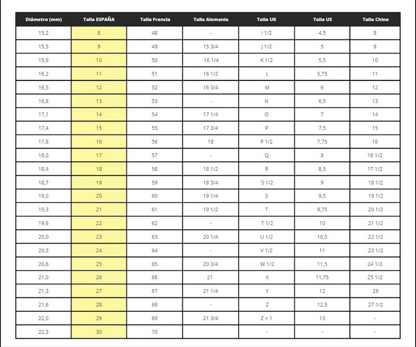 ANILLO GAIA